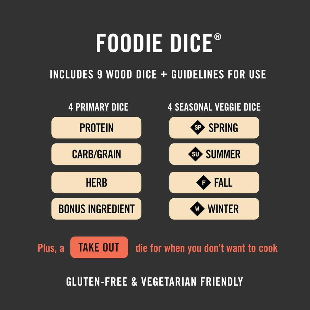 Foodie Dice product description with dice types and guidelines on a black background