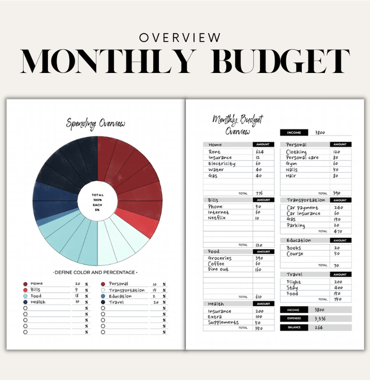 Abundance: Budget Planner